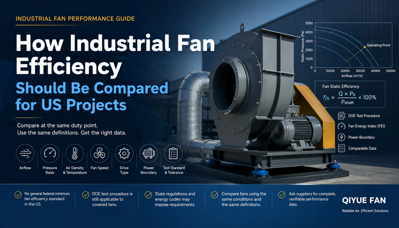 How Industrial Fan Efficiency Should Be Compared For US Projects | QIYUE FAN