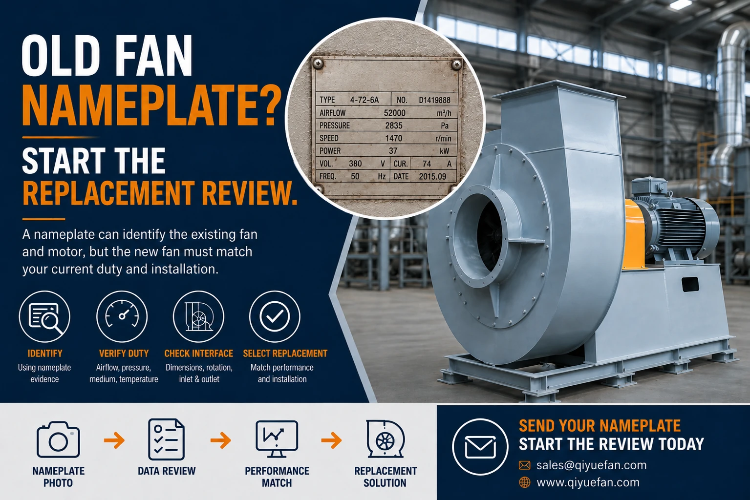 Industrial Fan Replacement Review from Old Nameplate Data Old industrial fan nameplate replacement review by QIYUE FAN