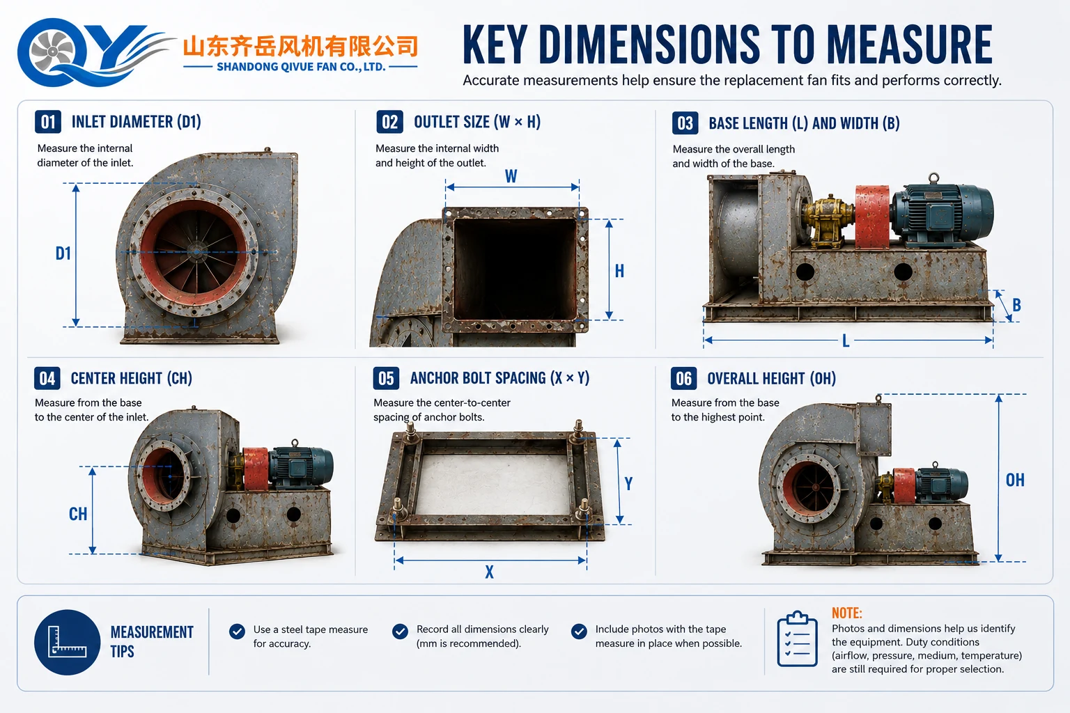 Key Dimensions to Measure for Industrial Fan Replacement Key dimensions to measure for industrial fan replacement including inlet outlet base and anchor spacing
