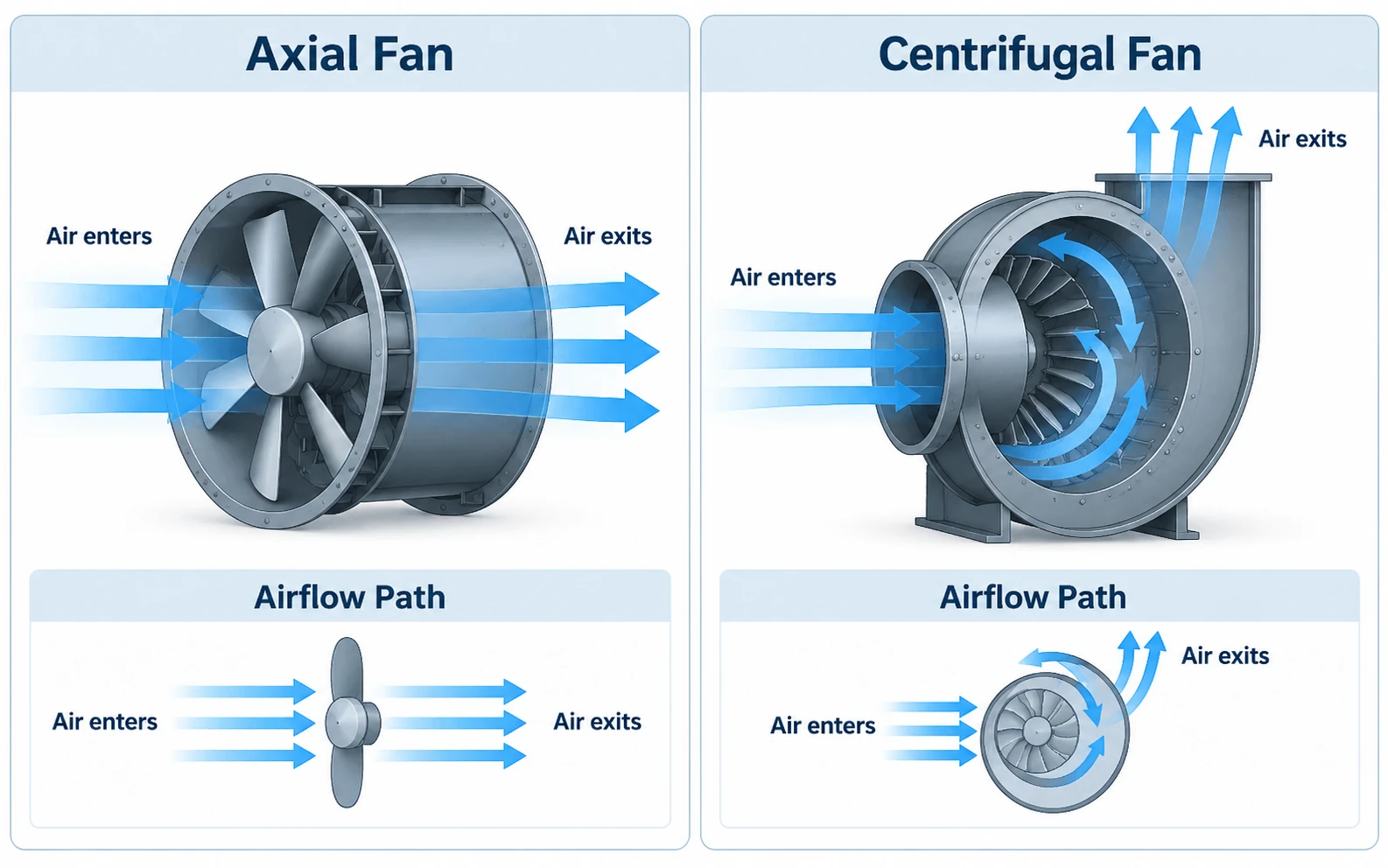 Axial Fan vs Centrifugal Fan Airflow Comparison Axial fan vs centrifugal fan airflow path and direction comparison