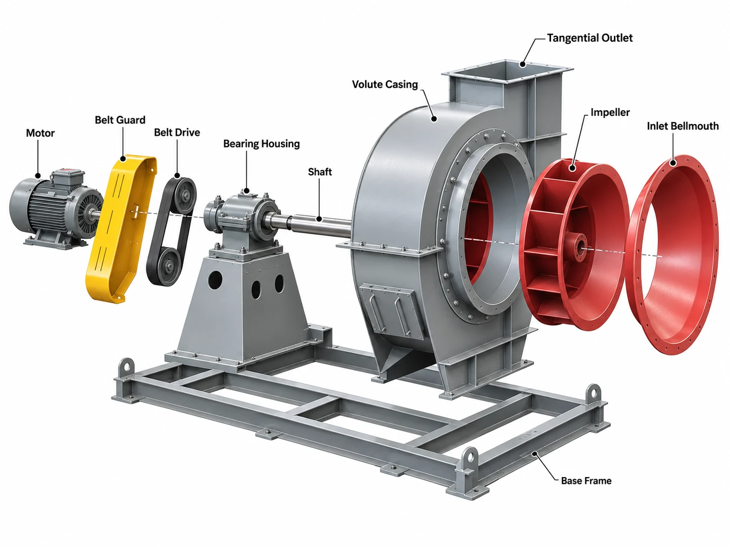 Industrial Centrifugal Fan Exploded Structure Exploded structure of an industrial centrifugal fan showing motor belt drive bearing housing shaft impeller volute casing and inlet